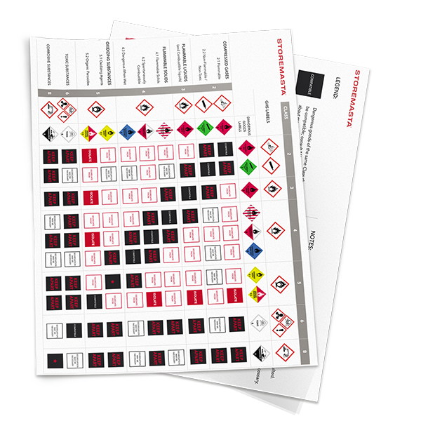 Dangerous Goods Segregation Chart